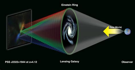 What is a Lensed Galaxy? – National Radio Astronomy Observatory