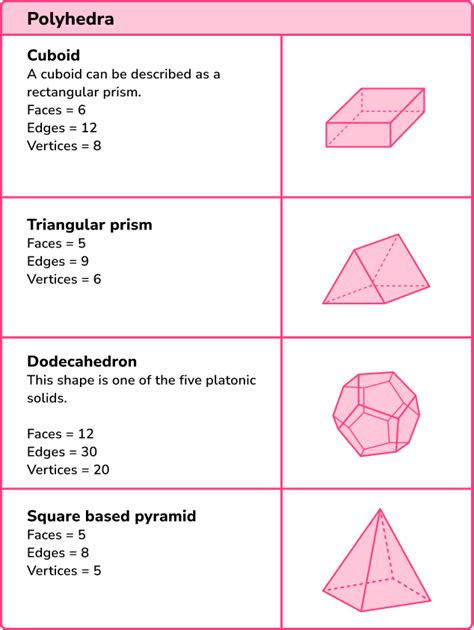 Area For 3d Shapes