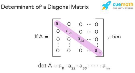 Diagonal Matrix - Definition, Inverse | Diagonalization