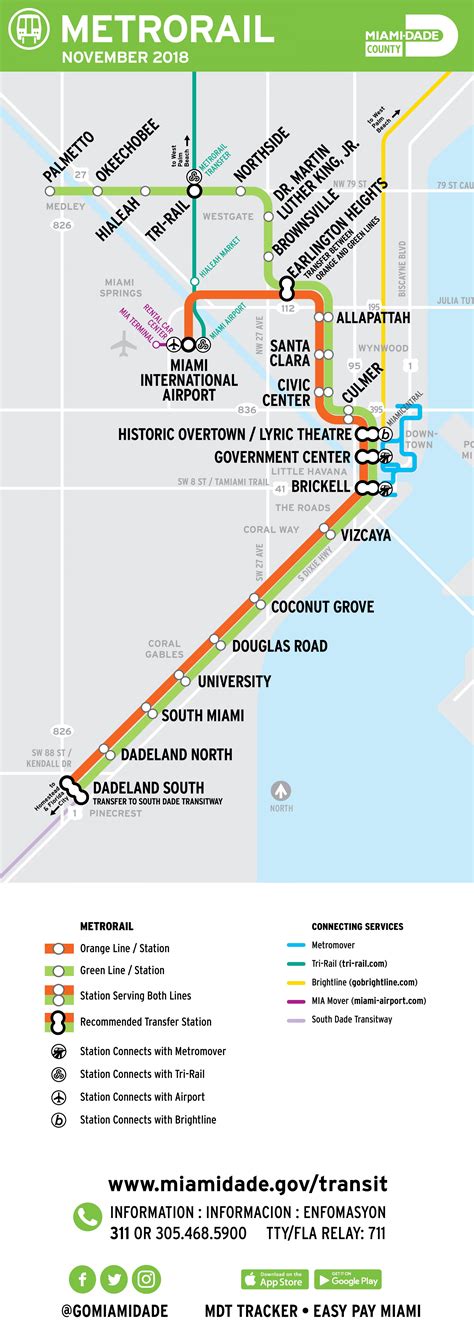 Miami metrorail map - Metrorail map Miami (Florida - USA)