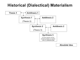 Historical Materialism - Assignment Point