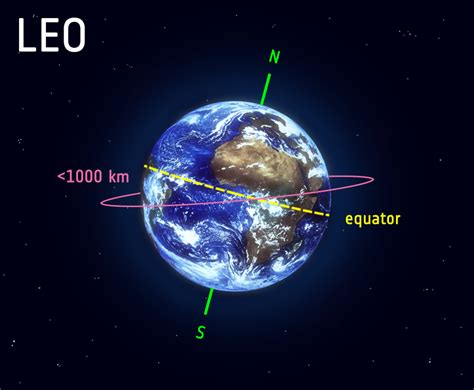 ESA - Low Earth orbit