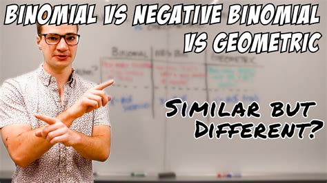 Binomial vs Negative Binomial vs Geometric Distributions - YouTube