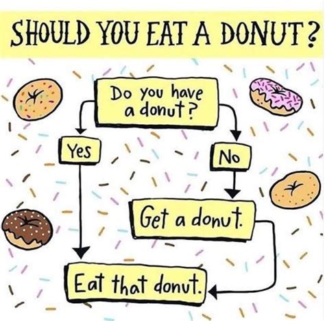 15 Sugary-Sweet Donut Memes In Honor Of National Donut Day | National ...