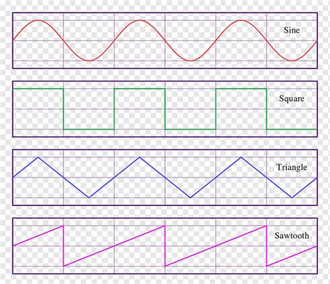 Sawtooth wave Sine wave Triangle wave Waveform, sound wave, purple ...