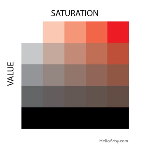 What Is Saturation - astonishingceiyrs