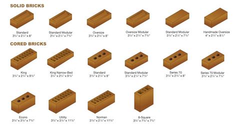 Brick Types | Types of bricks, Brick construction, Brick