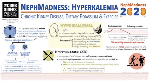 #199 NephMadness: Hyperkalemia, Diet, K+ Binders, Exercise - The Curbsiders