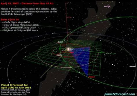 Orbit of Planet-X – The Return of Planet X