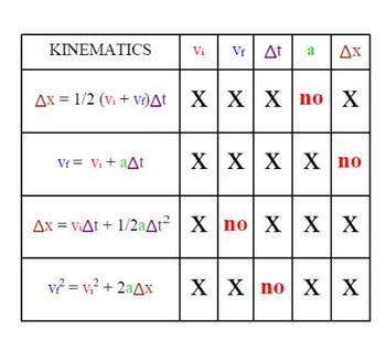 Kinematic Equations Solver