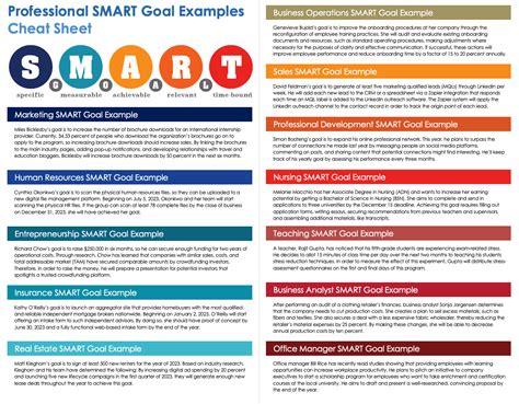 Communication Smart Goals