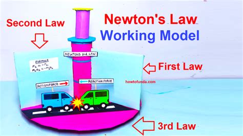 newton's law working model (Newton first, second & thrid law) Science ...