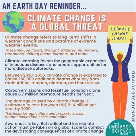 Climate change is a global threat: