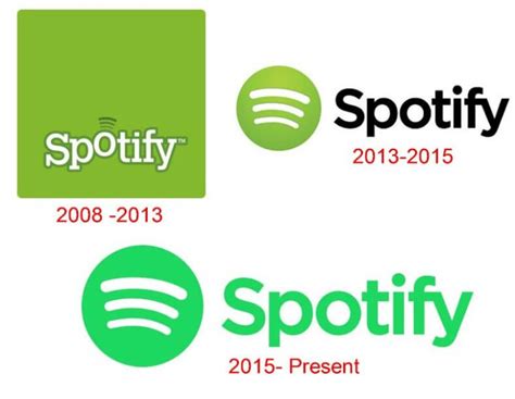 Spotify logo and the history of the business | LogoMyWay