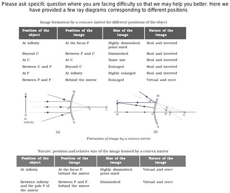 about ray diagrams