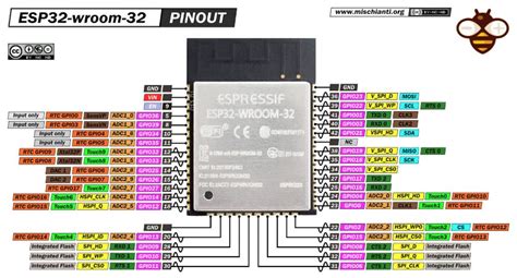 Esp Pinout Esp Wroom Pinout Esp Analog To Digital Converter ...