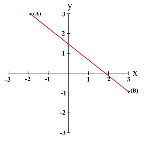 Slope Examples