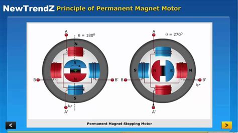 Permanent Magnet Synchronous Motor Design Course | ubicaciondepersonas ...