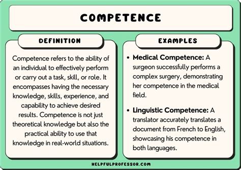 55 Competence Examples (2024)