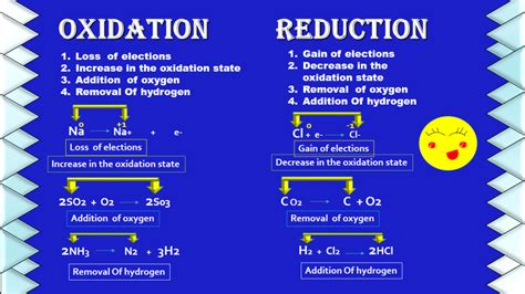 Which One of the Following Is the Best Oxidizing Agent