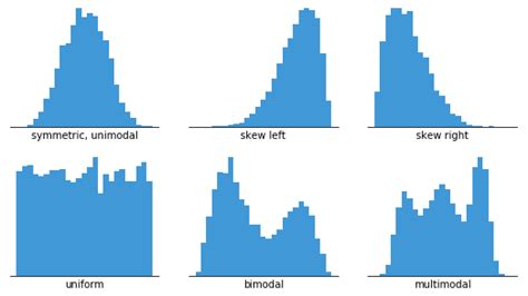 `# sorted(my_samp)[int(n/2)]`