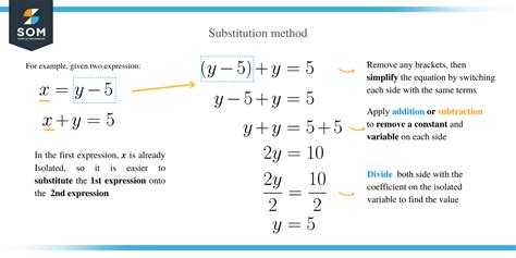 Solving System of Equations – Methods & Examples