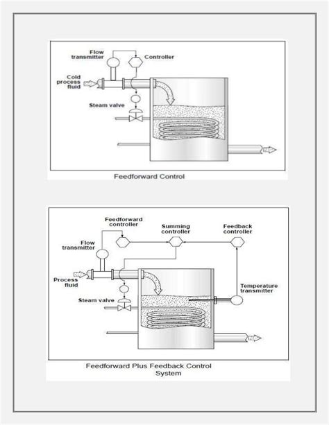 Process control examples and applications