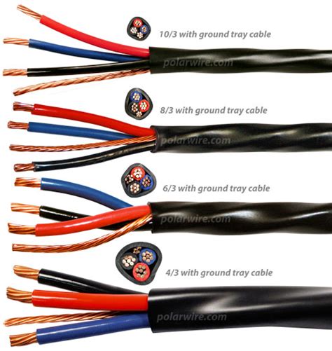 Type TC Direct Burial Cable | Polar Wire