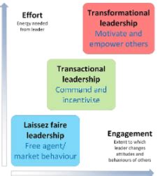 Coercive Power in Leadership | Definition & Examples - Lesson | Study.com