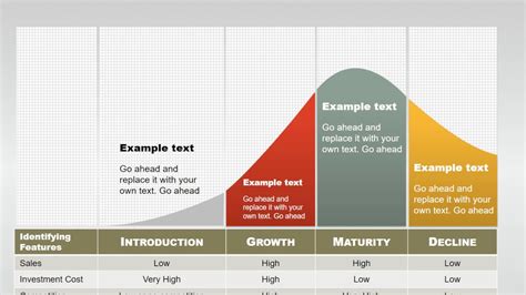 Product Life Cycle Curve PowerPoint diagrams - YouTube