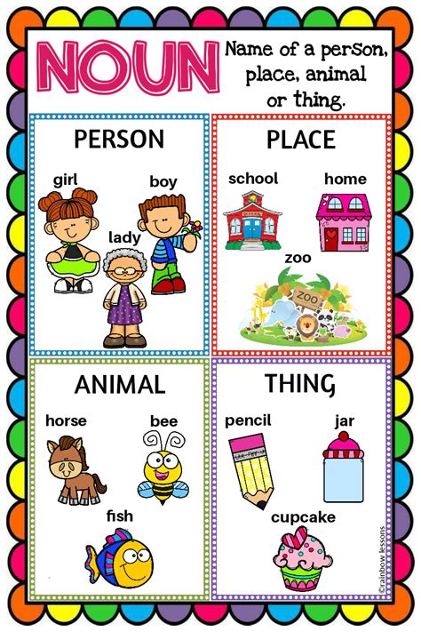 Common Noun Anchor Chart | Noun Poster | Made By Teachers