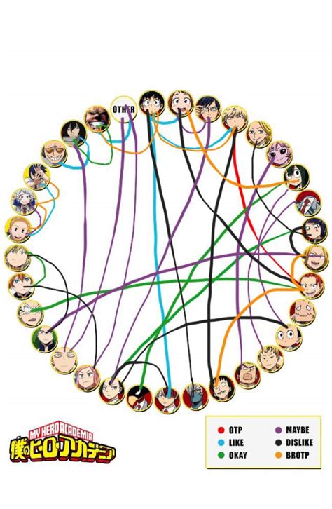 My MHA ship chart | My Hero Academia Amino