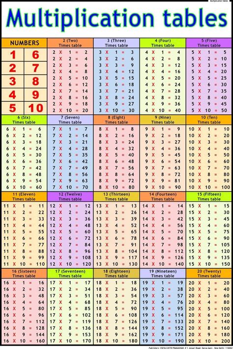 Buy Multiplication Tables Chart (50x75cm) Book Online at Low Prices in ...