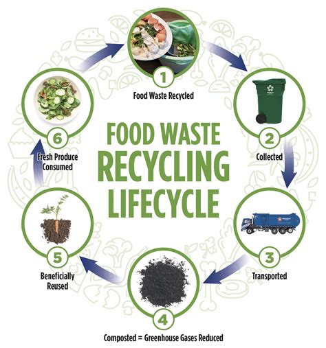 Rancho Recycles | City of Rancho Cordova