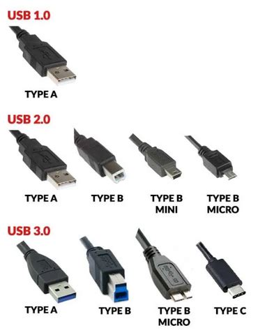 prebudiť logicky bez usb cable types fyzicky gravitácia jemnosť