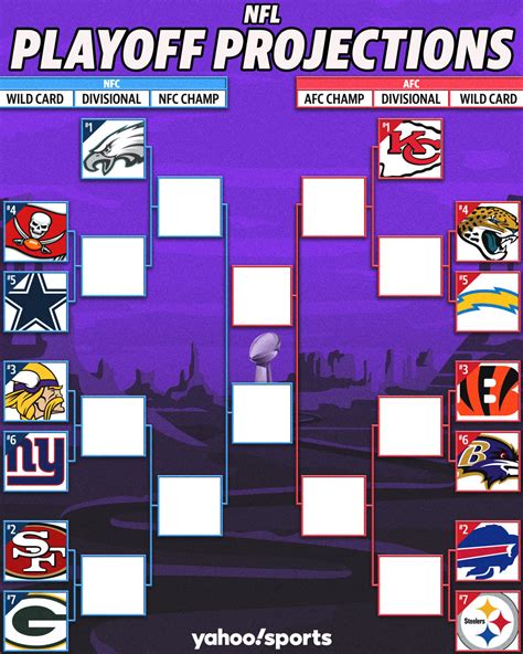 NFL Playoff Picture: With Bills-Bengals canceled, seeding scenarios ...