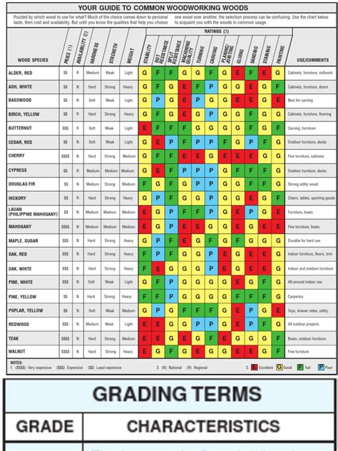 scale lumber chart g scale Plywood lumber hardwood softwood area charts ...