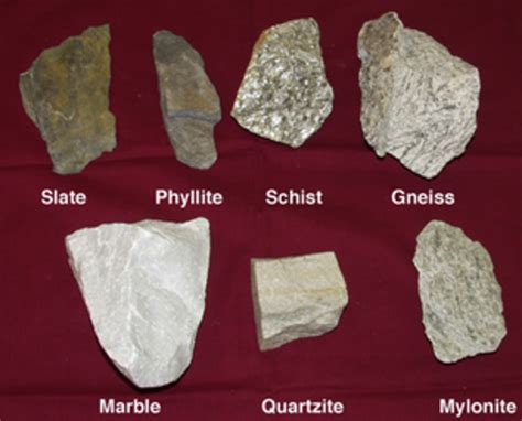 Types of Rocks: It’s Cycles and Classifications