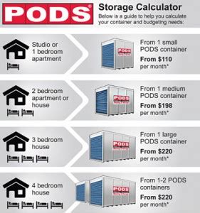 PODS Storage Space Calculator - Determine What Size PODS Unit You Need ...