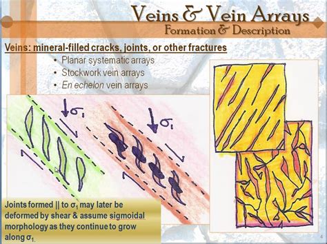 Structural Geology - Lesson 6 - Joints & Veins: Regional Systems - Part ...