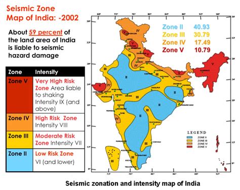 India’s Earthquake Preparedness