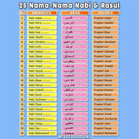 25 Nama Nabi dan Rasul