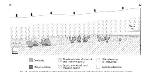 Great Deposits – The Comstock Lode | Geology for Investors