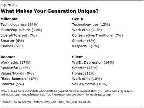 Generation X: America’s neglected ‘middle child’ | Pew Research Center