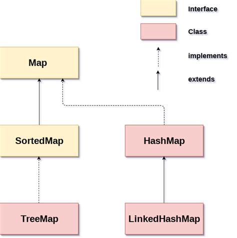 JAVA MAP - Java, Python , Spring Boots and Microservice, Etc