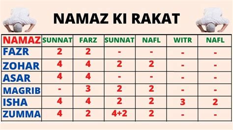 How Many Rakats is Maghrib? Is it More Or Less? - Healing Picks