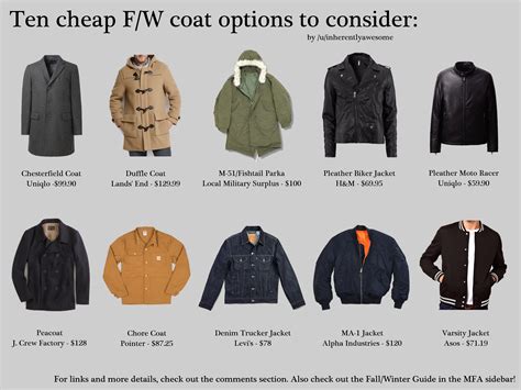 F/W Coat Infographics | Types of jackets, Fashion infographic, Mens ...