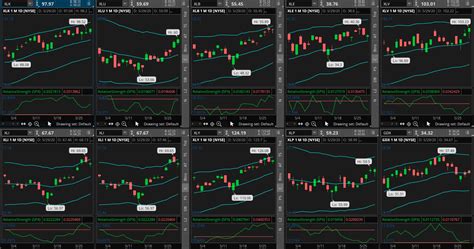 Technical Analysis Definitive Guide [2020] - Warrior Trading