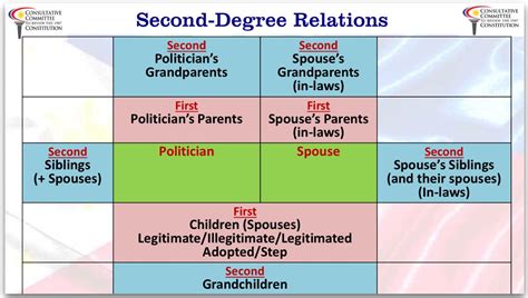 Consanguinity Chart Philippines