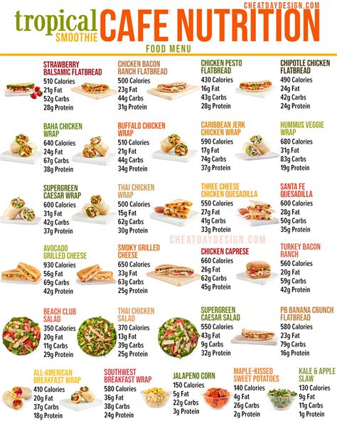 Tropical Smoothie Cafe Nutrition Guide: Finding The Healthiest Options